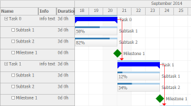 JavaScript Gantt Chart Demo